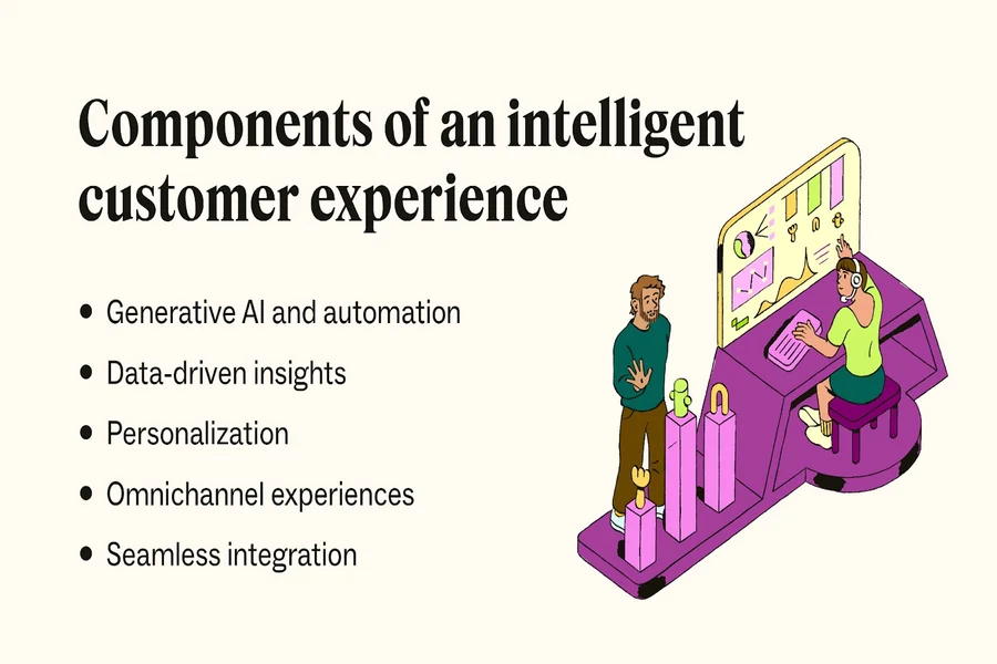 Experience Management
